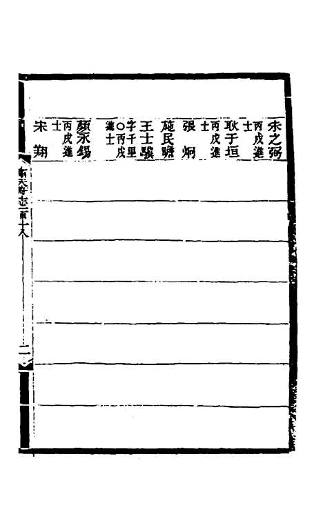 【光绪顺天府志】八十 - 佚名纂修.pdf