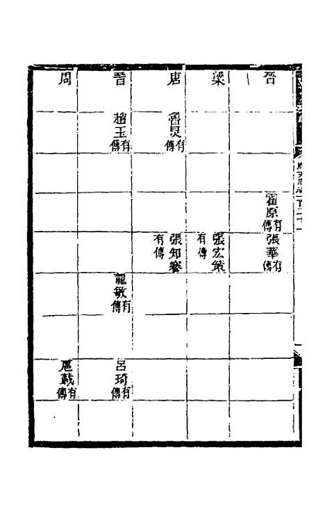 【光绪顺天府志】八十二 - 佚名纂修.pdf