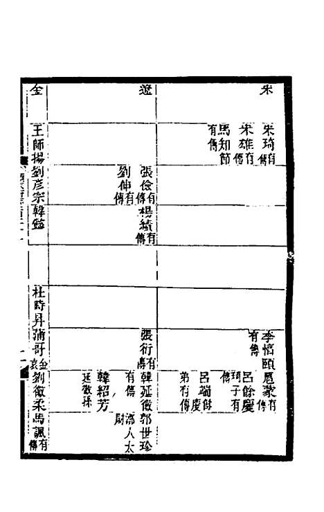 【光绪顺天府志】八十二 - 佚名纂修.pdf