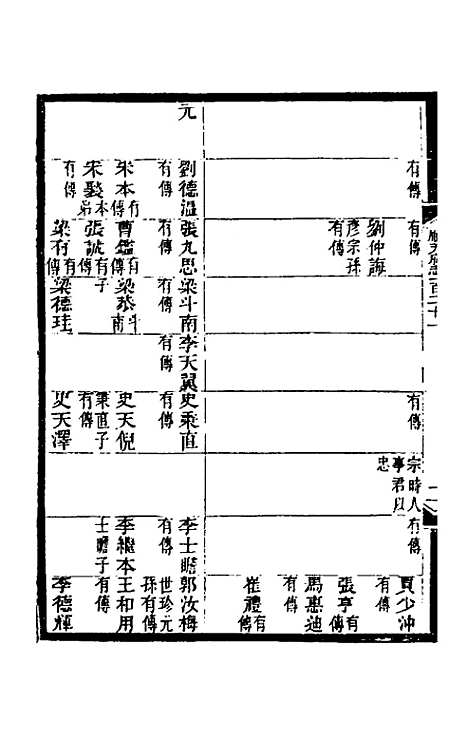 【光绪顺天府志】八十二 - 佚名纂修.pdf