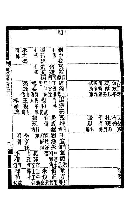 【光绪顺天府志】八十二 - 佚名纂修.pdf