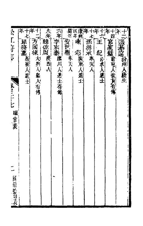 【嘉庆松江府志】三十二 - 孙星衍莫晋纂.pdf