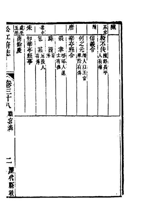 【嘉庆松江府志】三十三 - 孙星衍莫晋纂.pdf