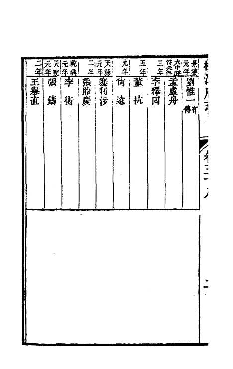 【嘉庆松江府志】三十三 - 孙星衍莫晋纂.pdf