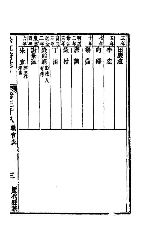 【嘉庆松江府志】三十三 - 孙星衍莫晋纂.pdf