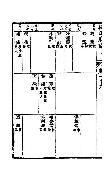 【嘉庆松江府志】三十四 - 孙星衍莫晋纂.pdf