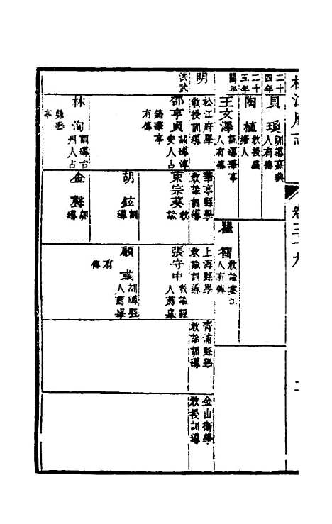 【嘉庆松江府志】三十四 - 孙星衍莫晋纂.pdf