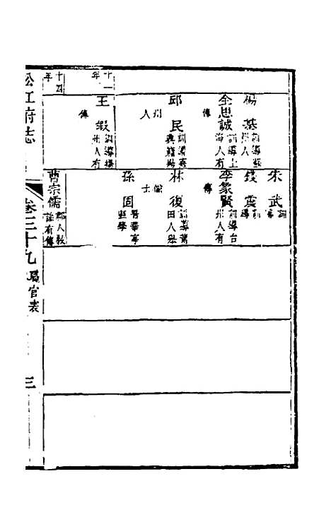 【嘉庆松江府志】三十四 - 孙星衍莫晋纂.pdf