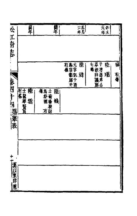 【嘉庆松江府志】三十八 - 孙星衍莫晋纂.pdf