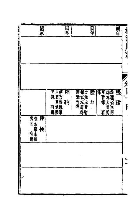 【嘉庆松江府志】三十八 - 孙星衍莫晋纂.pdf