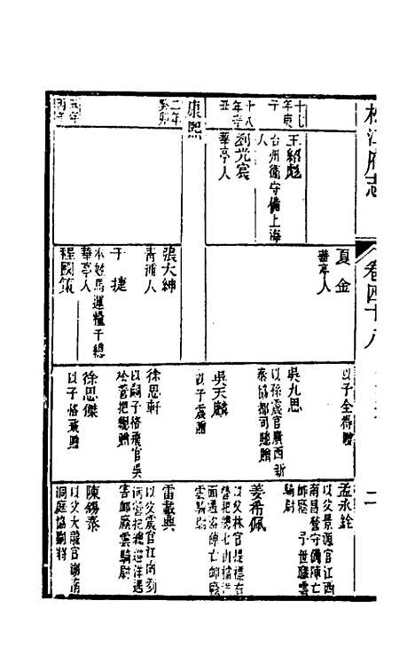 【嘉庆松江府志】四十 - 孙星衍莫晋纂.pdf