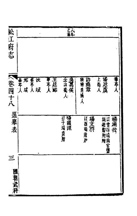 【嘉庆松江府志】四十 - 孙星衍莫晋纂.pdf