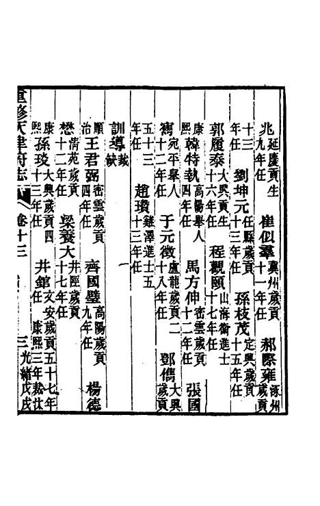 【光绪重修天津府志】十 - 沈家本荣铨修.pdf