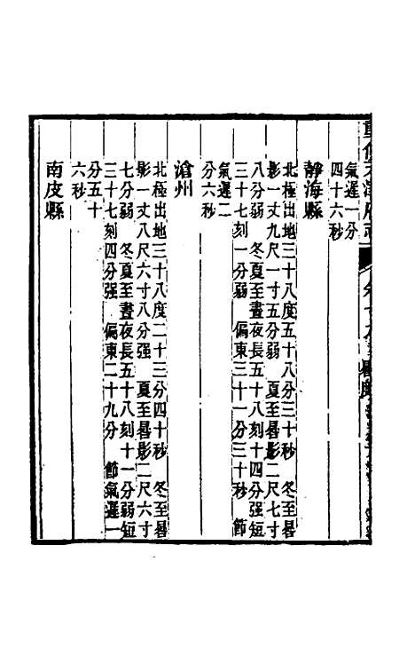 【光绪重修天津府志】十四 - 沈家本荣铨修.pdf