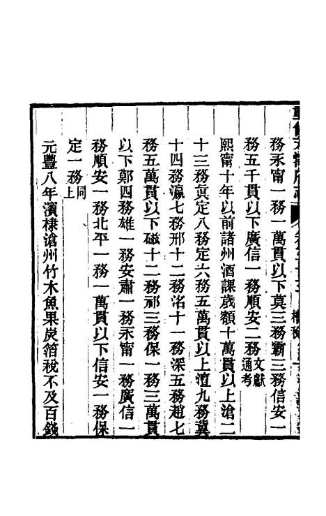 【光绪重修天津府志】二十五 - 沈家本荣铨修.pdf