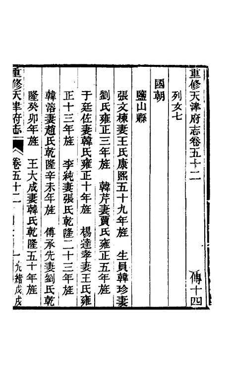 【光绪重修天津府志】四十二 - 沈家本荣铨修.pdf