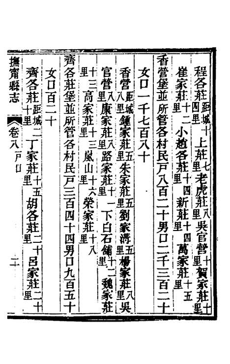 【光绪抚宁县志】五 - 张上═修.pdf