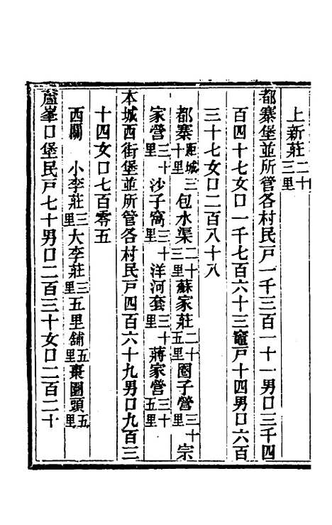 【光绪抚宁县志】五 - 张上═修.pdf