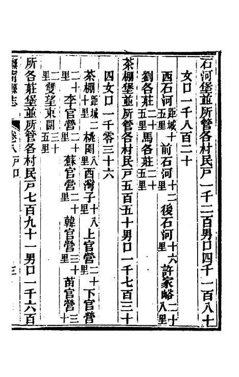 【光绪抚宁县志】五 - 张上═修.pdf