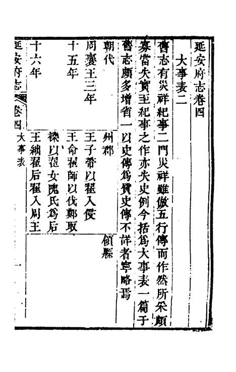 【嘉庆延安府志】二 - 洪蕙纂修.pdf