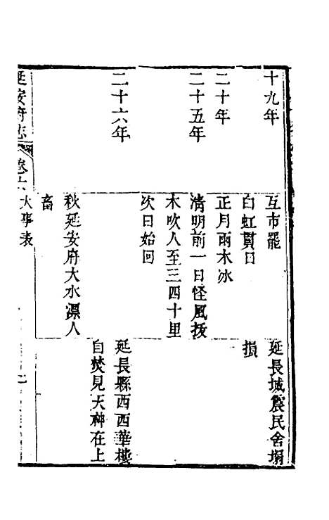 【嘉庆延安府志】三 - 洪蕙纂修.pdf