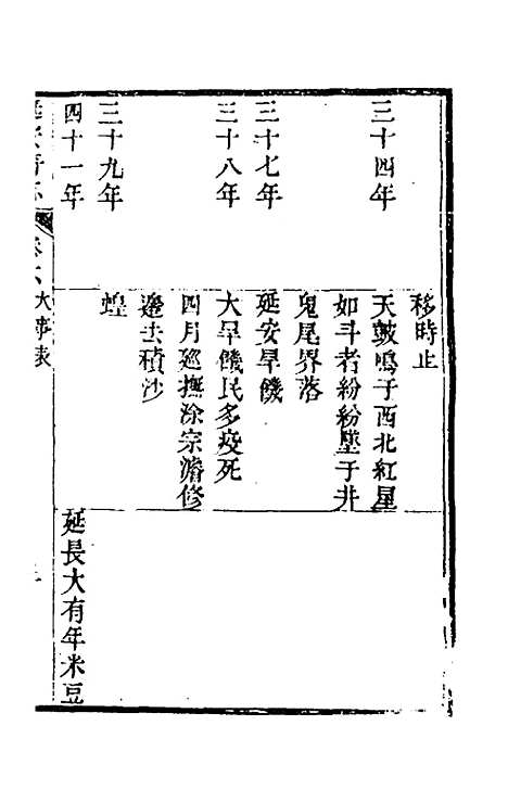 【嘉庆延安府志】三 - 洪蕙纂修.pdf