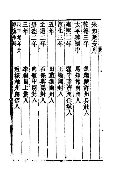 【嘉庆延安府志】六 - 洪蕙纂修.pdf