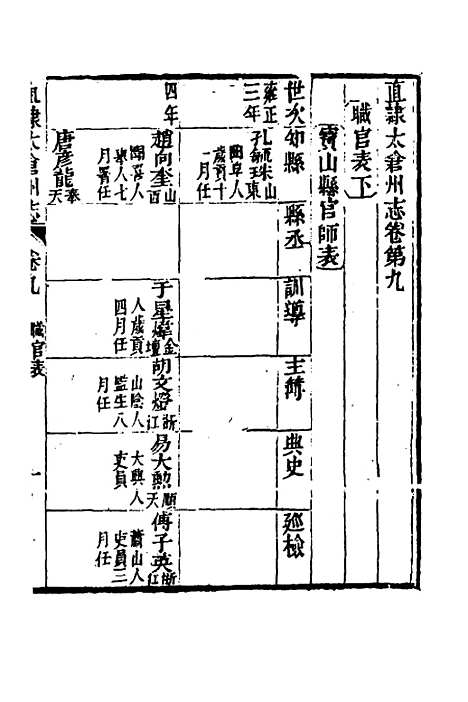 【嘉庆直隶太仓州志】六 - 王昶等纂修.pdf