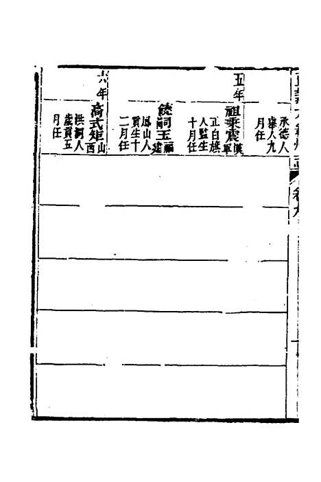 【嘉庆直隶太仓州志】六 - 王昶等纂修.pdf