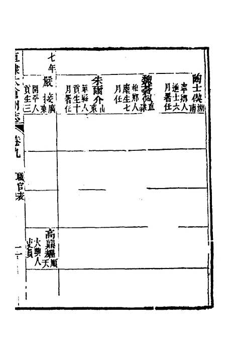 【嘉庆直隶太仓州志】六 - 王昶等纂修.pdf