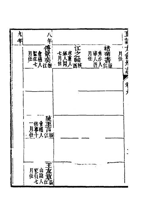 【嘉庆直隶太仓州志】六 - 王昶等纂修.pdf