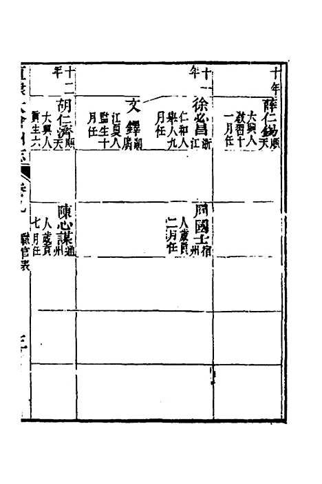 【嘉庆直隶太仓州志】六 - 王昶等纂修.pdf