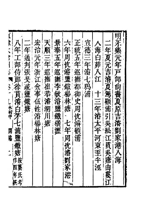 【嘉庆直隶太仓州志】十一 - 王昶等纂修.pdf