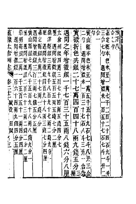 【嘉庆直隶太仓州志】十三 - 王昶等纂修.pdf