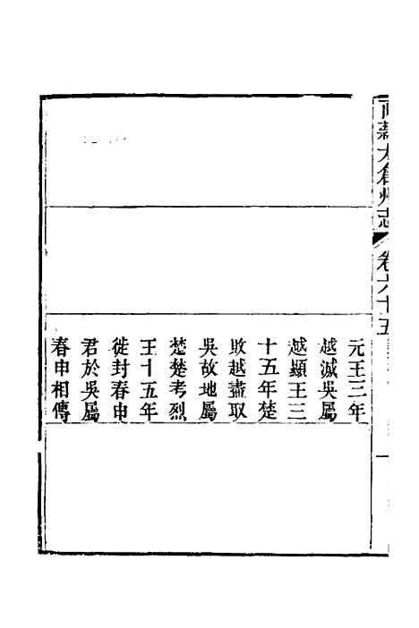 【嘉庆直隶太仓州志】三十五 - 王昶等纂修.pdf