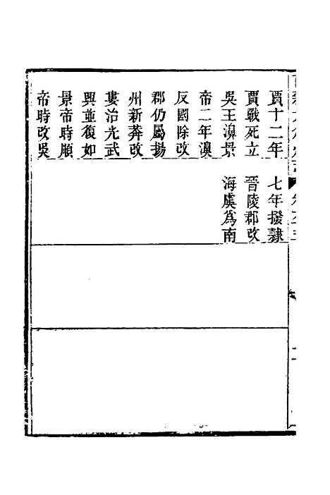 【嘉庆直隶太仓州志】三十五 - 王昶等纂修.pdf