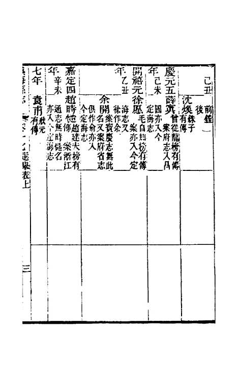 【光绪镇海县志】十四 - 於万川修.pdf