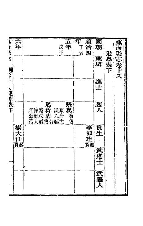 【光绪镇海县志】十五 - 於万川修.pdf