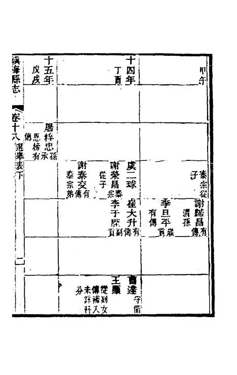 【光绪镇海县志】十五 - 於万川修.pdf