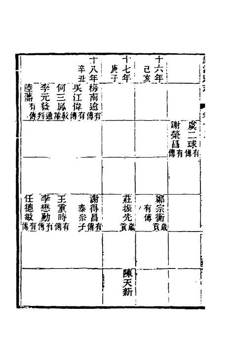 【光绪镇海县志】十五 - 於万川修.pdf