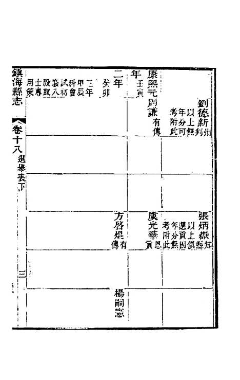 【光绪镇海县志】十五 - 於万川修.pdf