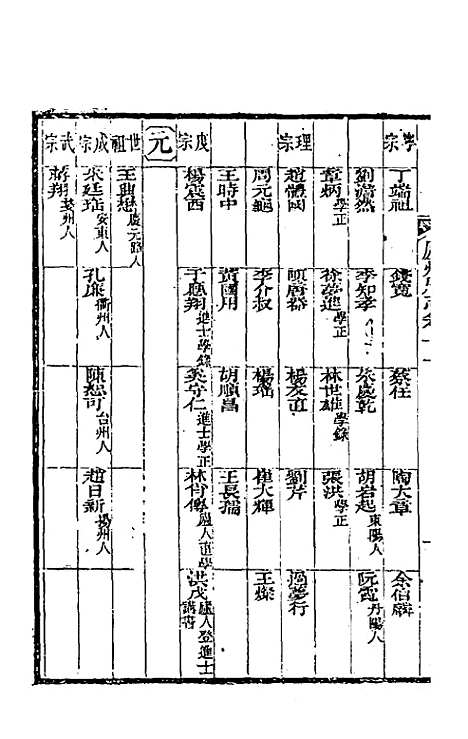 【嘉庆庐州府志】八 - 张祥云修.pdf