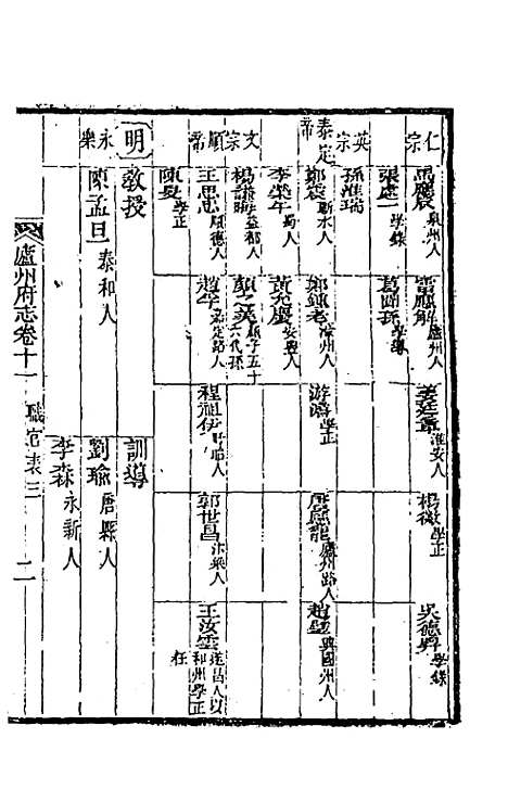 【嘉庆庐州府志】八 - 张祥云修.pdf