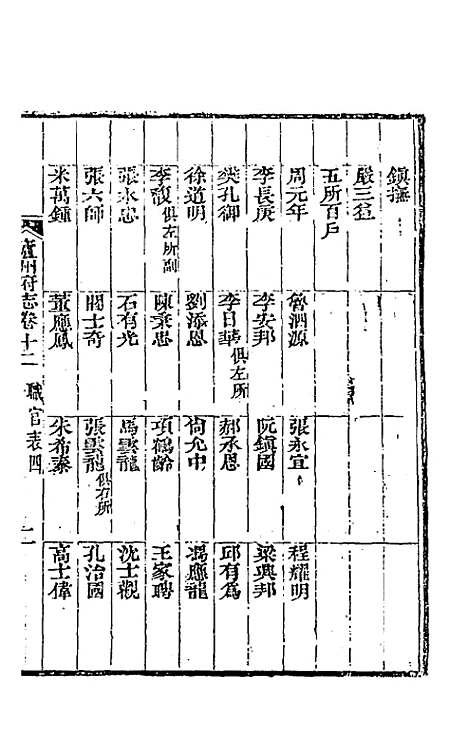 【嘉庆庐州府志】九 - 张祥云修.pdf