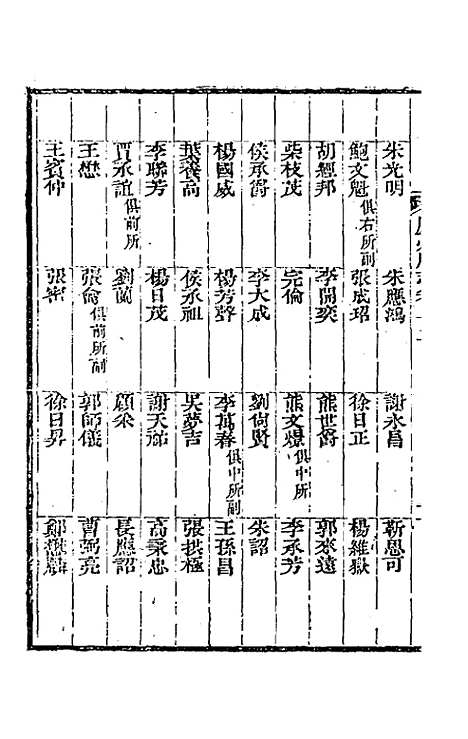 【嘉庆庐州府志】九 - 张祥云修.pdf