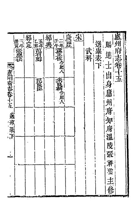 【嘉庆庐州府志】十 - 张祥云修.pdf