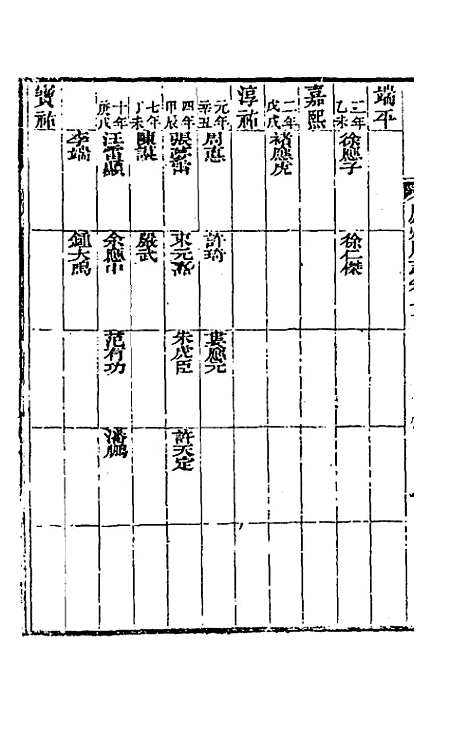 【嘉庆庐州府志】十 - 张祥云修.pdf