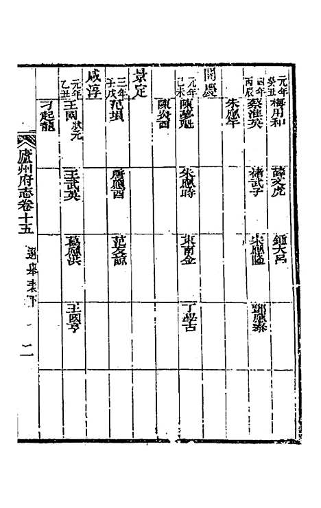 【嘉庆庐州府志】十 - 张祥云修.pdf