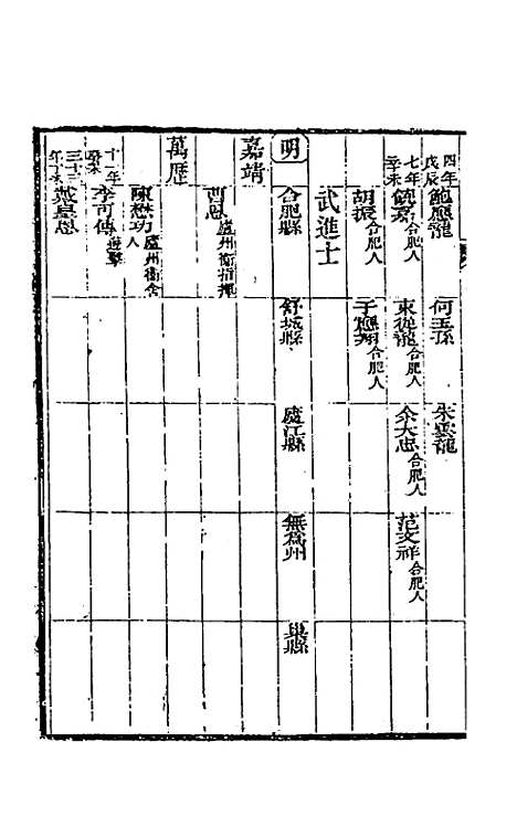 【嘉庆庐州府志】十 - 张祥云修.pdf