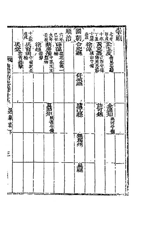 【嘉庆庐州府志】十 - 张祥云修.pdf